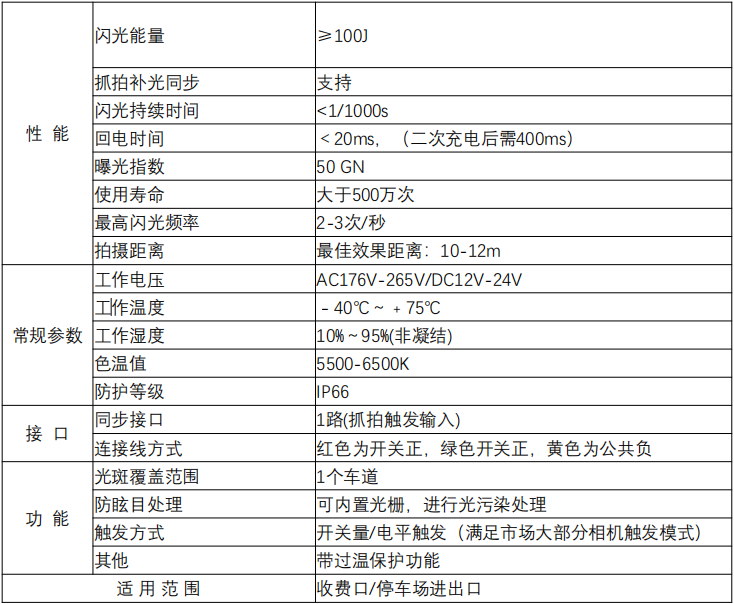停车场/收费口闪光灯(图2)