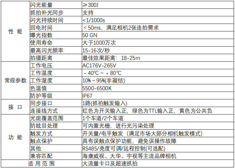 电子警察/超速抓拍闪光灯