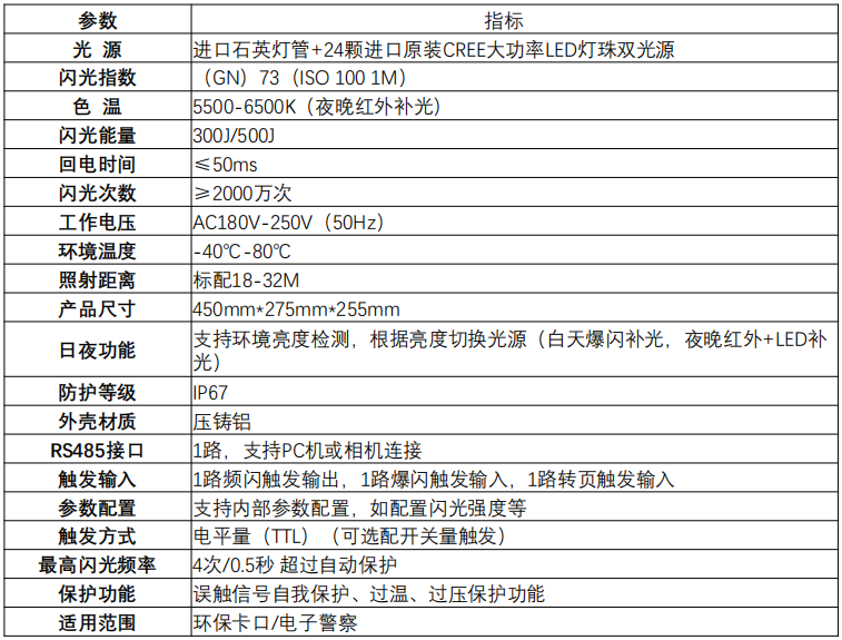 LED频爆双光源一体灯