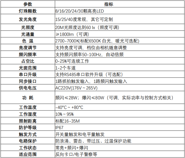 智能交通频闪灯