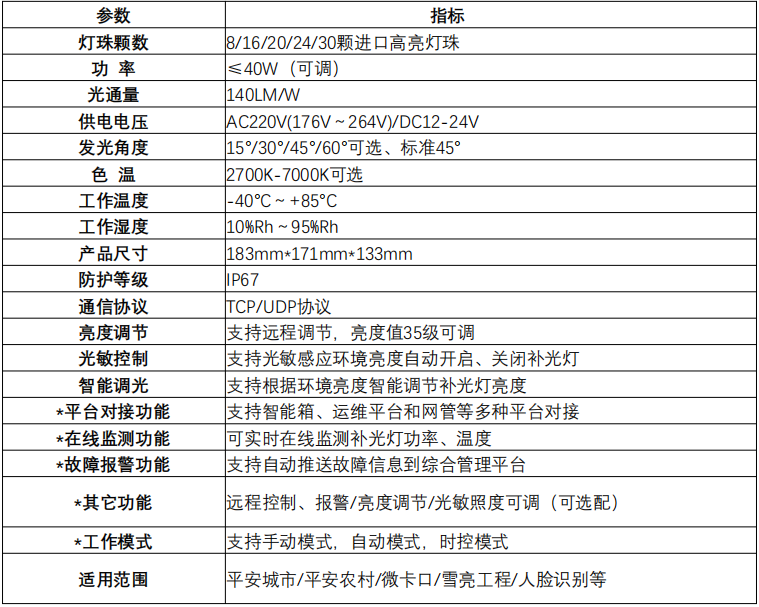 监控智能补光灯