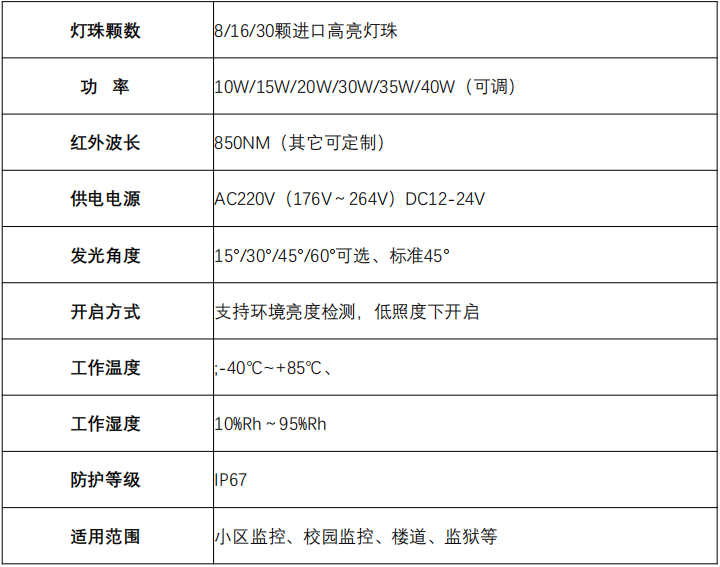 LED红外补光灯