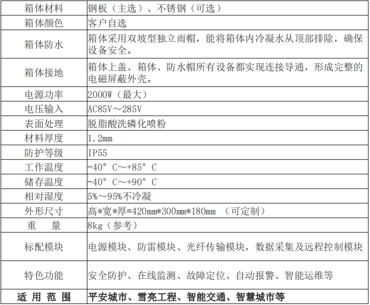 智能监控箱